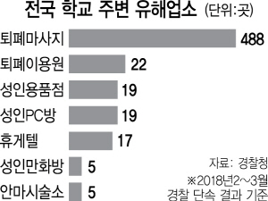 1115A27 유해업소