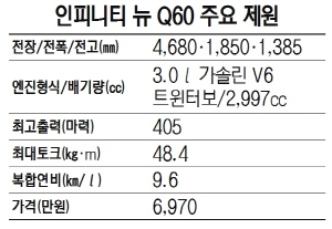 인피니티 뉴 Q60 주요 제원