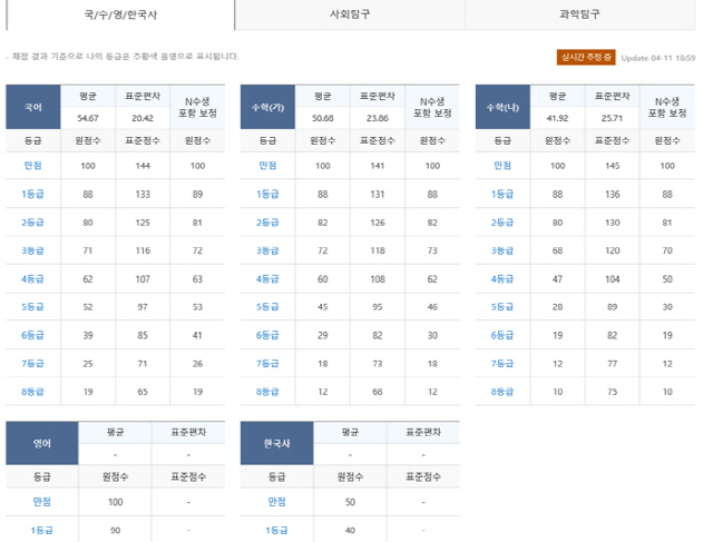 사진=메가스터디 홈페이지 캡처