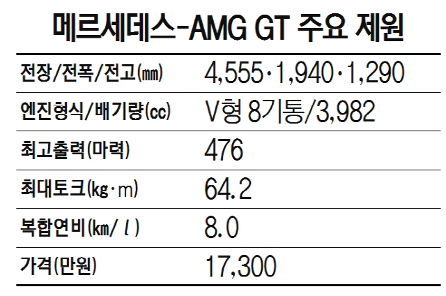 메르세데스-AMG GT 주요 제원