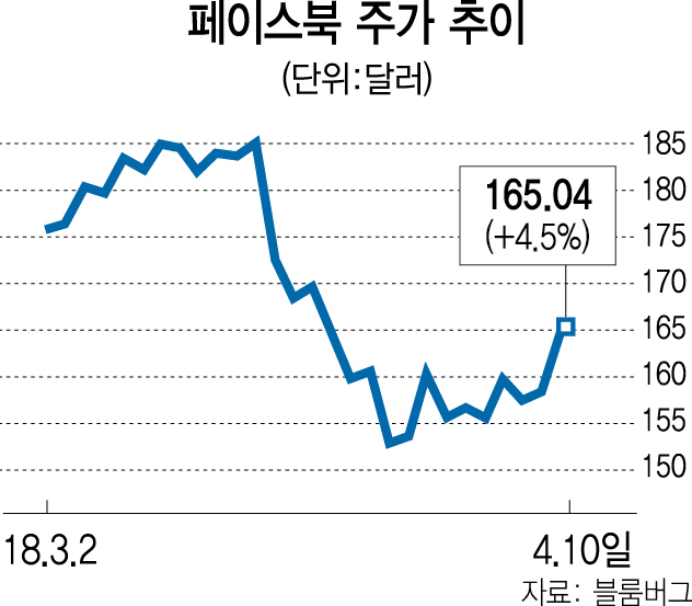 1215A10 페이스북