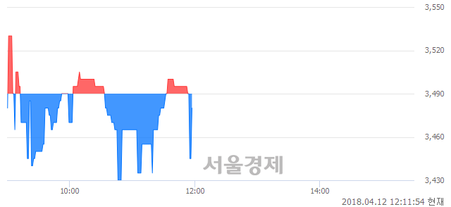 <코>체리부로, 매도잔량 409% 급증