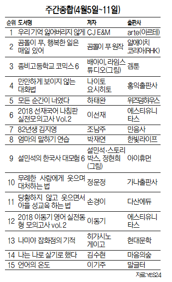 주간종합(4월5일~11일)