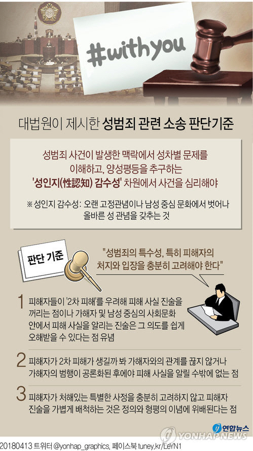 대법원이 제시한 성범죄 관련 소송 판단기준 /연합뉴스