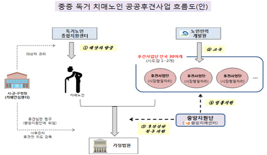 /자료=보건복지부.