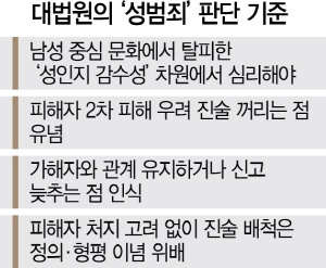 1415A21 대법원성범죄판단기준