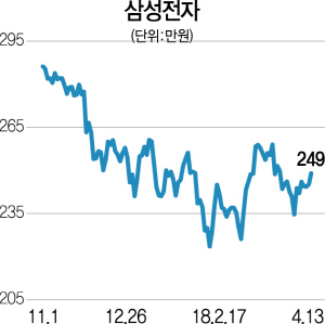 1415A18 삼성전자