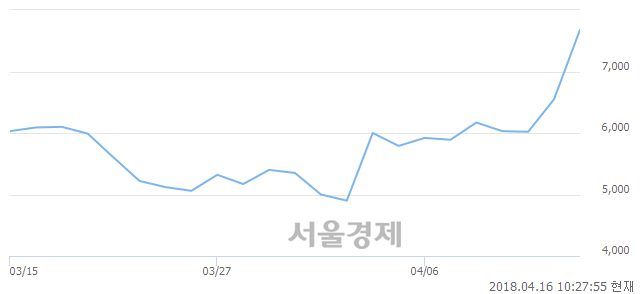 <코>에코마이스터, 매도잔량 368% 급증