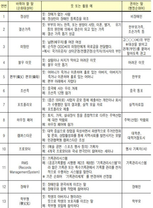 서울시 행정 용어 순화어 고시/서울시 제공=연합뉴스