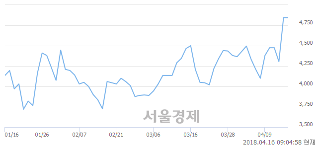 <코>에이씨티, 매도잔량 306% 급증