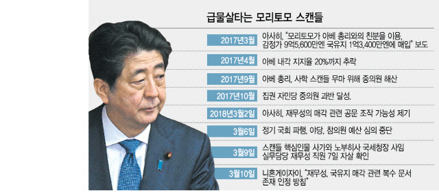 '역대 최악의 위기' 아베 지지율 최저 수준