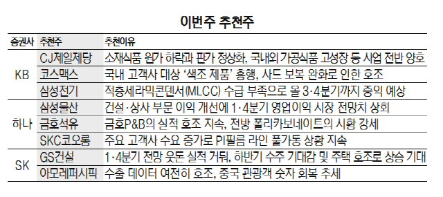 [주간증시전망] 어닝시즌 덮친 '시리아 공습'... '사업구조 탄탄한 종목 골라야'