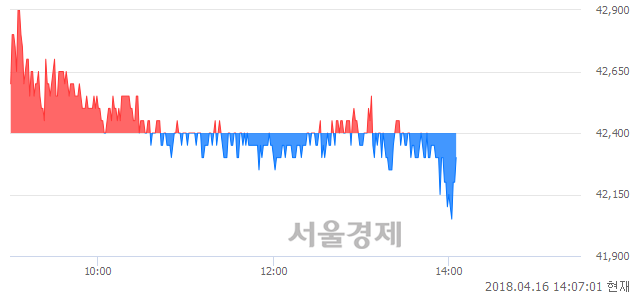 <유>현대산업, 매수잔량 303% 급증