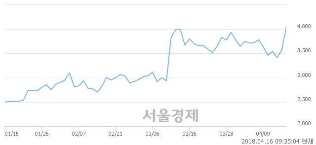 <코>우수AMS, 매도잔량 334% 급증