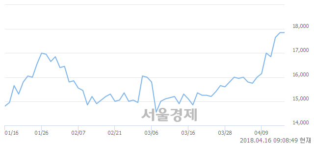 <유>NICE, 매도잔량 615% 급증