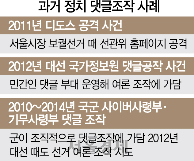 [정치·이념 도구로 변색된 포털]드루킹 사건, IT 활용 2011년 '디도스 공격'과 비슷