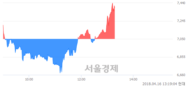 <코>유에스티, 매도잔량 508% 급증