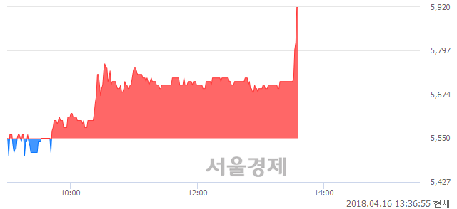 <유>우진, 매도잔량 541% 급증