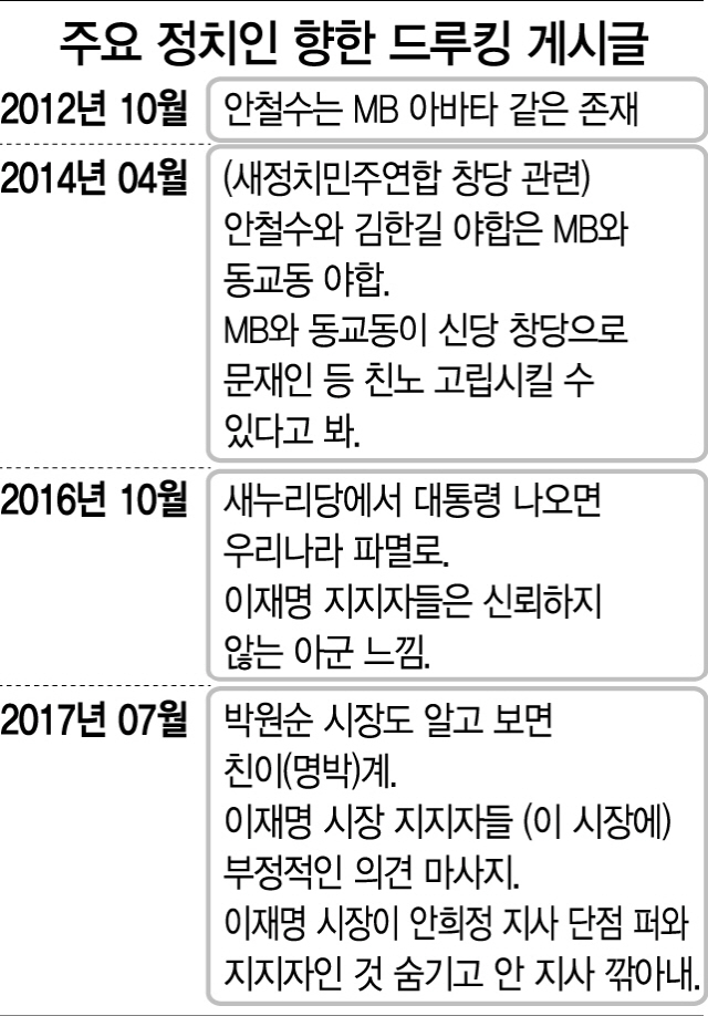 [민주당원 댓글조작 파문]탄핵·대선 때도 개입했나…文정부와 '댓글 거래' 규명이 관건