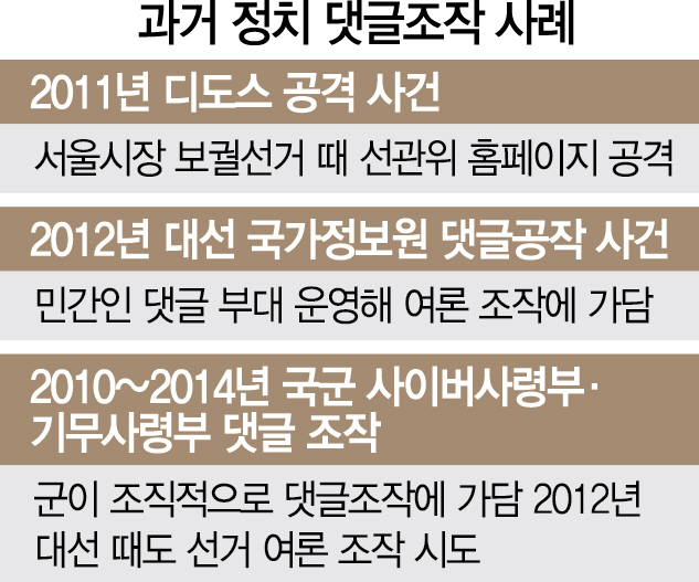 드루킹 사건, 조직적 가담이 관건…2011년 '디도스 공격'과 비슷