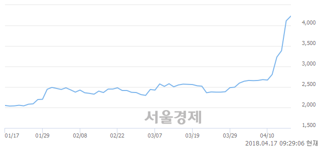 <유>한국특수형강, 매도잔량 487% 급증