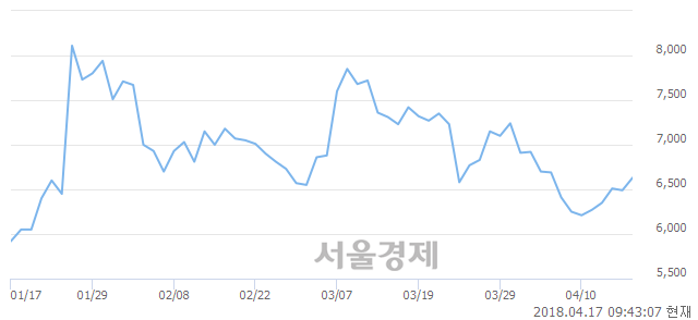 <유>인지컨트롤스, 매수잔량 1374% 급증