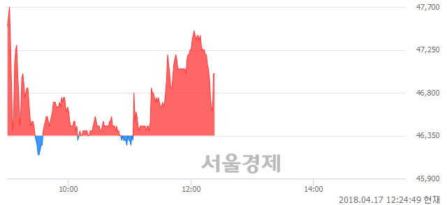 <유>애경산업, 매도잔량 442% 급증