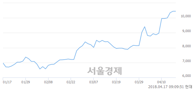 <코>우리넷, 매수잔량 452% 급증