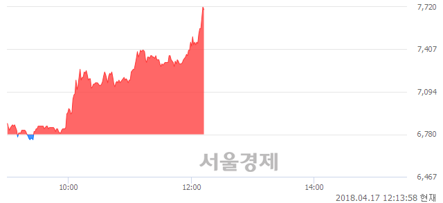 <코>에너토크, 매도잔량 539% 급증