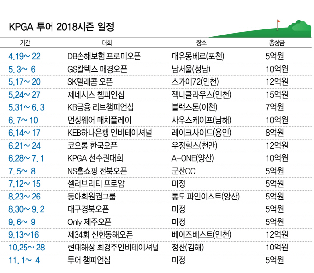 [KPGA투어 개막] 허인회 '작년에 우승 놓쳐 못 올린 결혼식…올핸 할 수 있겠죠'