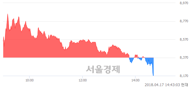 <코>세명전기, 매도잔량 343% 급증