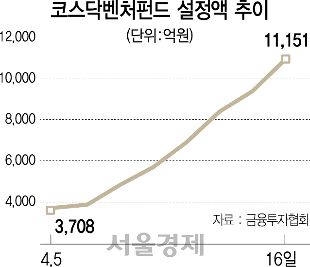 1825A21 벤처펀드