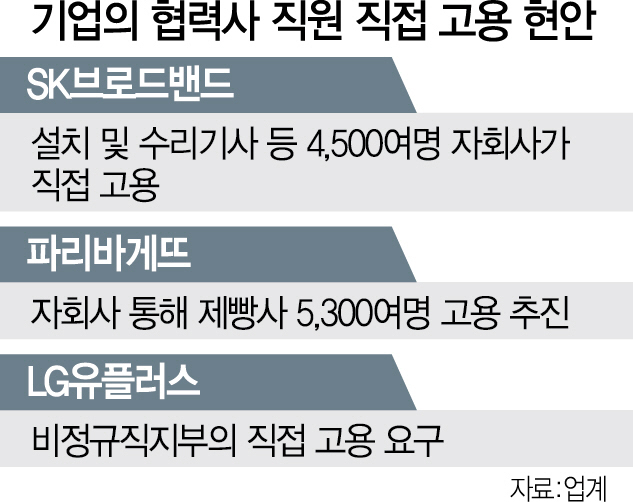 [삼성, 하청 8,000명 직고용]재계 '삼성 특수한 경우' 선그었지만 파장 촉각
