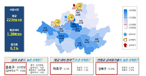서울의 직장인 평균 월급은 223만원이며, 주요 기업 본사가 밀집한 서울 광화문 일대가 가장 높은 것으로 드러났다.  /신한은행 ‘서울시 생활금융지도’ 소득편·연합뉴스