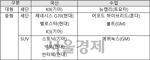 ◇2018년 자동차안전도평가 대상차종