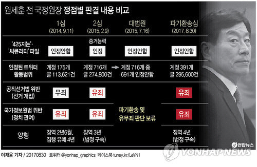 사진=연합뉴스