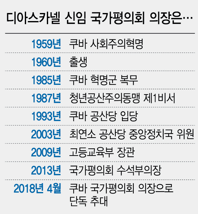 2015A12 디아스카넬