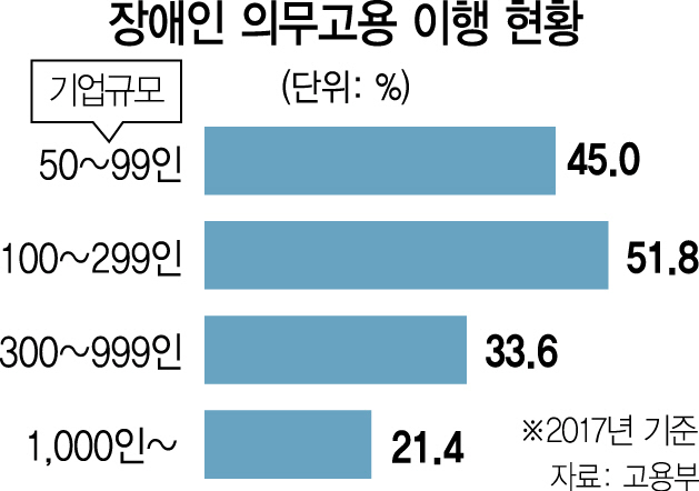 2015A29 장애인수정02