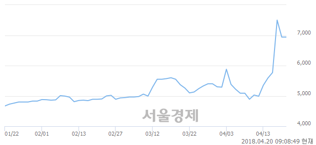 <코>삼륭물산, 매도잔량 513% 급증