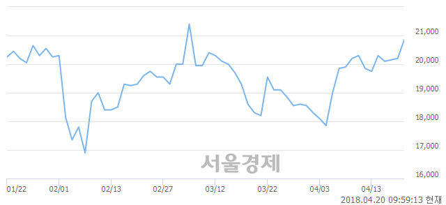 <코>RFHIC, 3.71% 오르며 체결강도 강세 지속(473%)