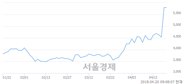 <코>오르비텍, 매도잔량 827% 급증