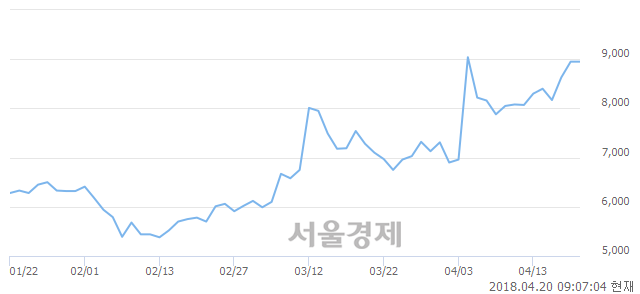 <코>푸른기술, 매도잔량 388% 급증