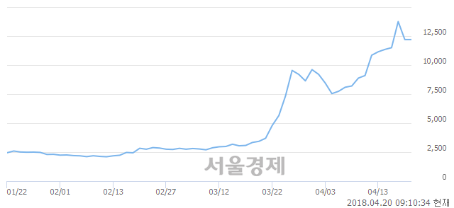 <유>인스코비, 3.28% 오르며 체결강도 강세 지속(141%)