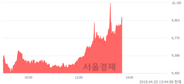 <코>흥국, 매도잔량 450% 급증