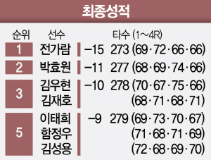 2316A34 최종성적