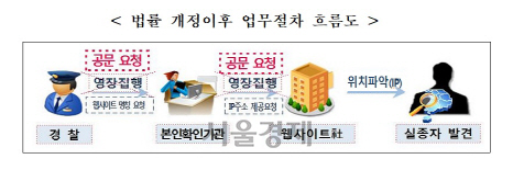 /자료제공=경찰청