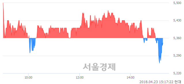 <코>희림, 매도잔량 302% 급증