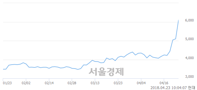 <유>혜인, 매도잔량 680% 급증