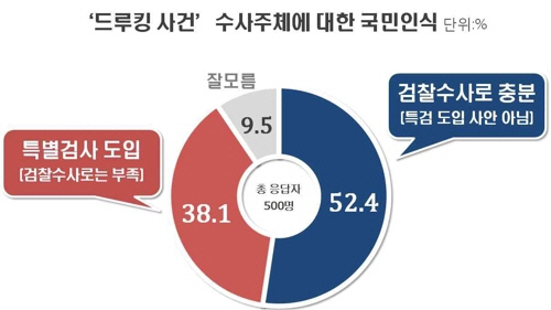 리얼미터 제공