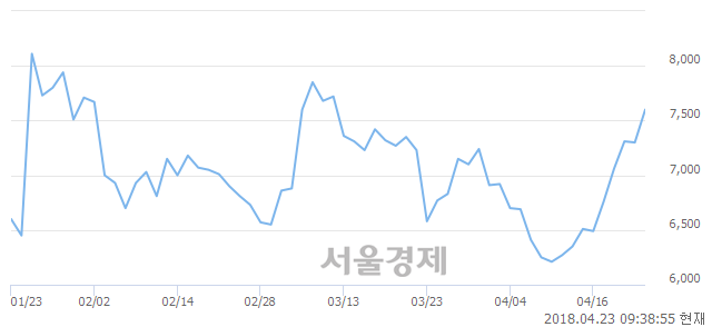 <유>인지컨트롤스, 매도잔량 383% 급증